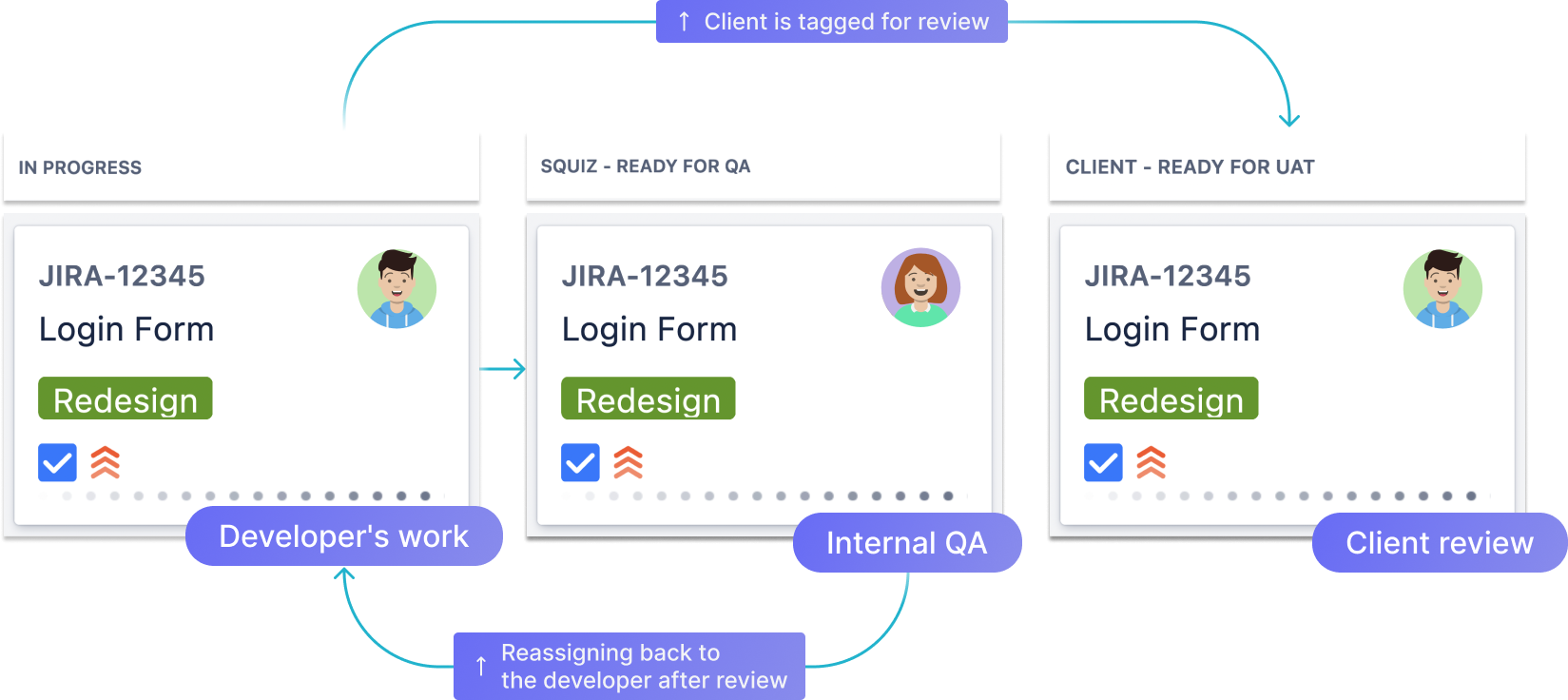 QA process in JIRA